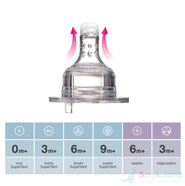 Lovi Smoczek na butelkę silikonowy WOLNY 2szt. - 18-750 - obrazek 8